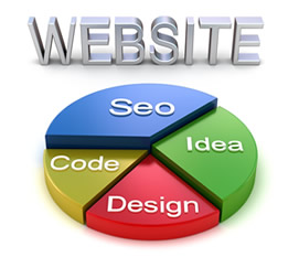 Website Development